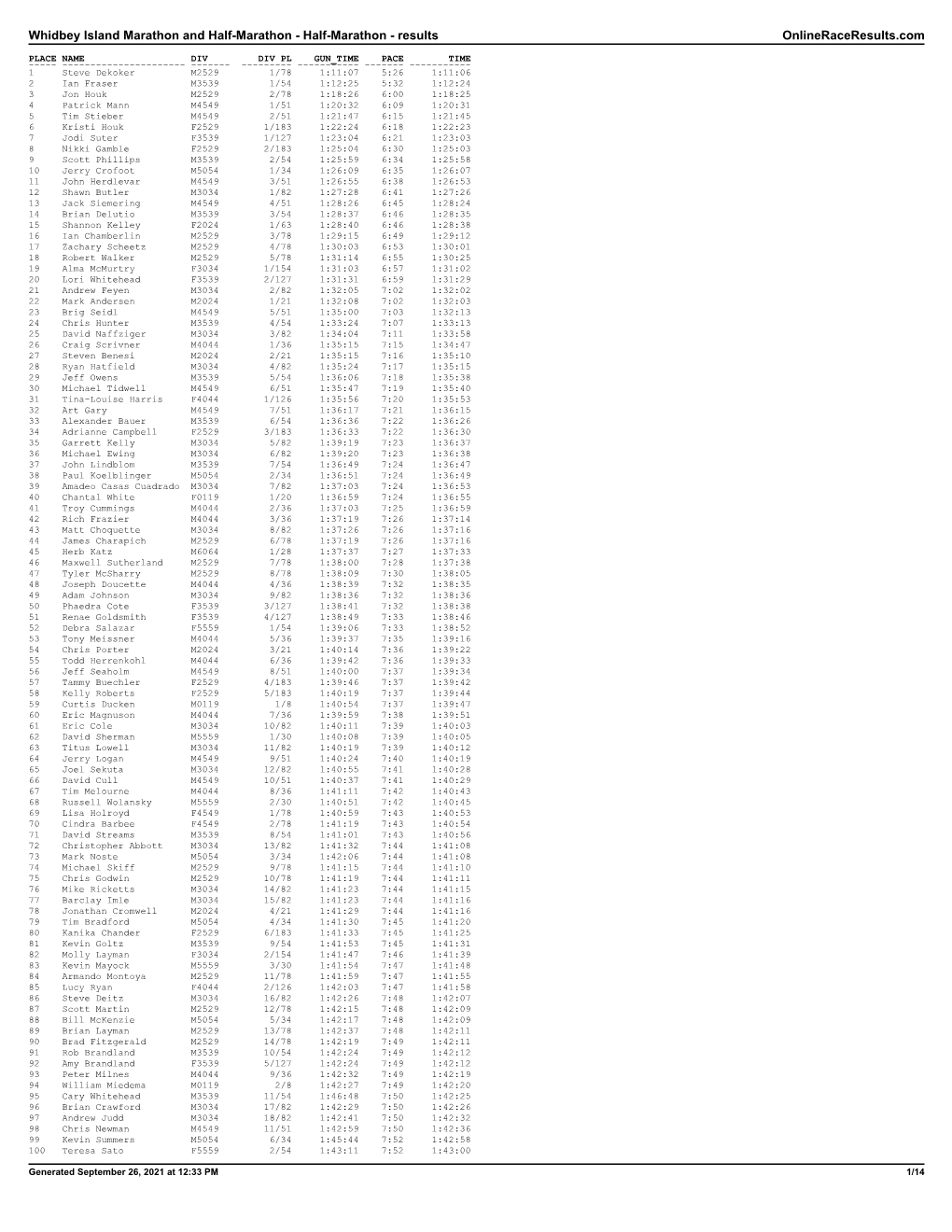 Half-Marathon Results