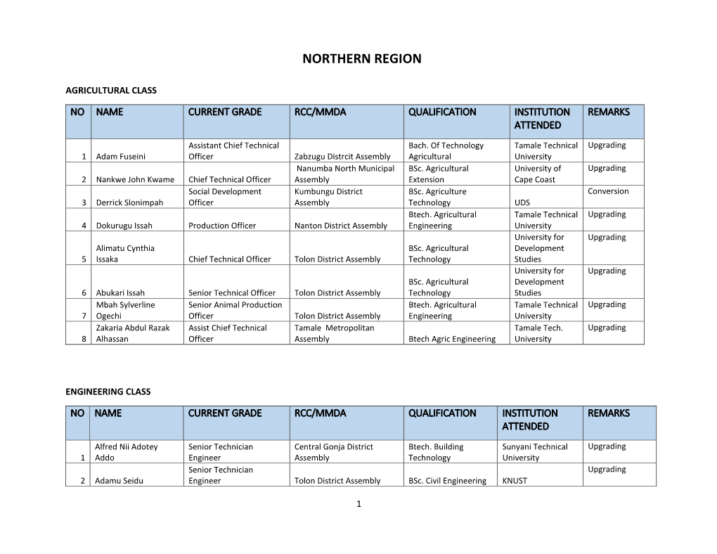 Northern Region