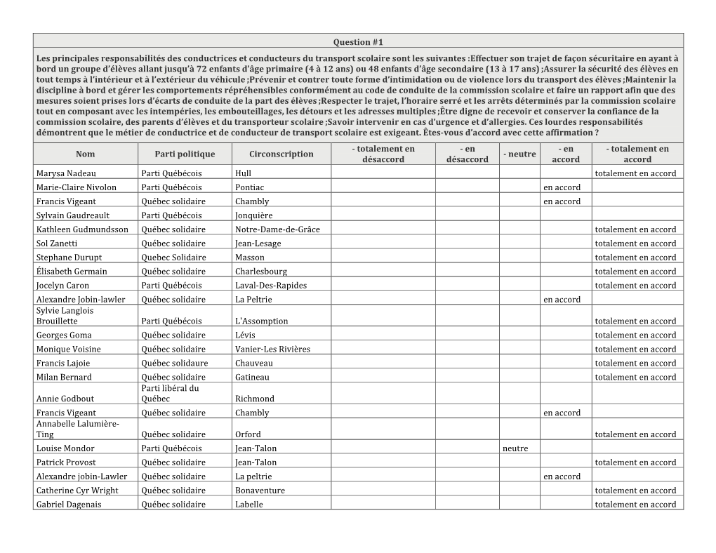 Réponses Des Candidat-Es Aux Questions Sur Le