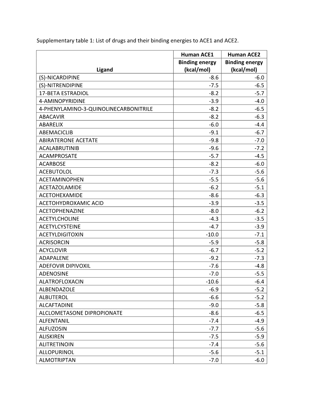 Download Supplementary