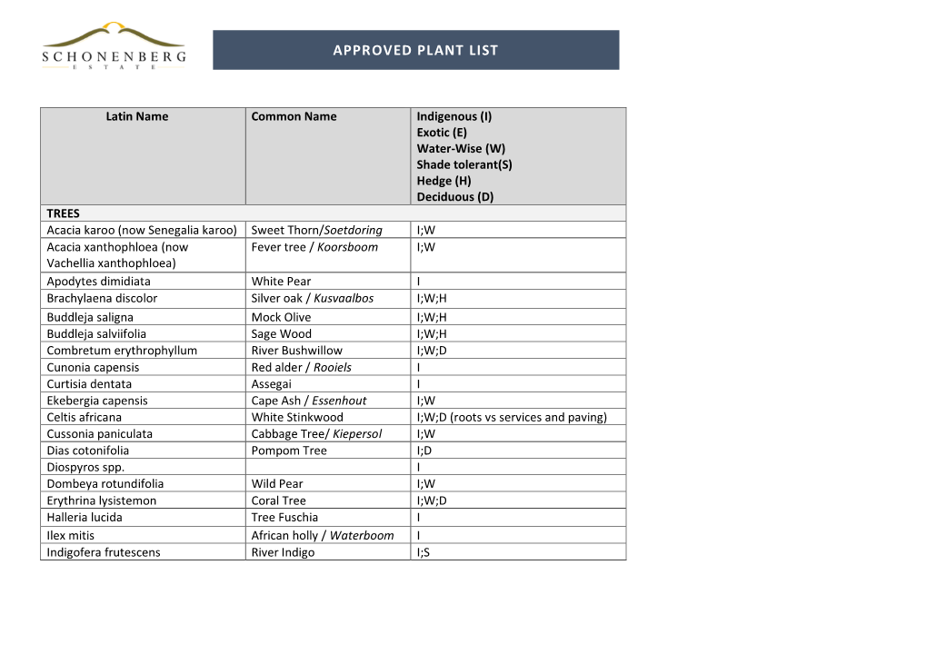 Approved Plant List