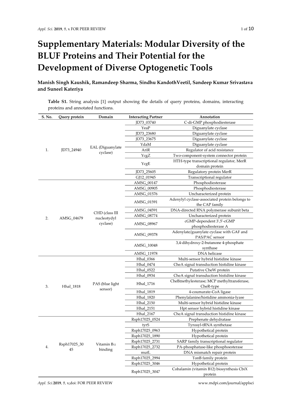 Supplementary Materials: Modular Diversity of the BLUF Proteins and Their Potential for the Development of Diverse Optogenetic Tools