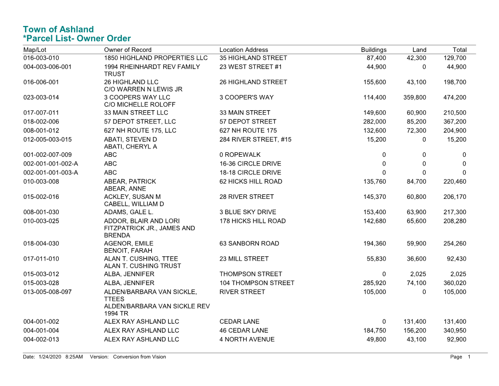 2020 Property Values (By Owner)