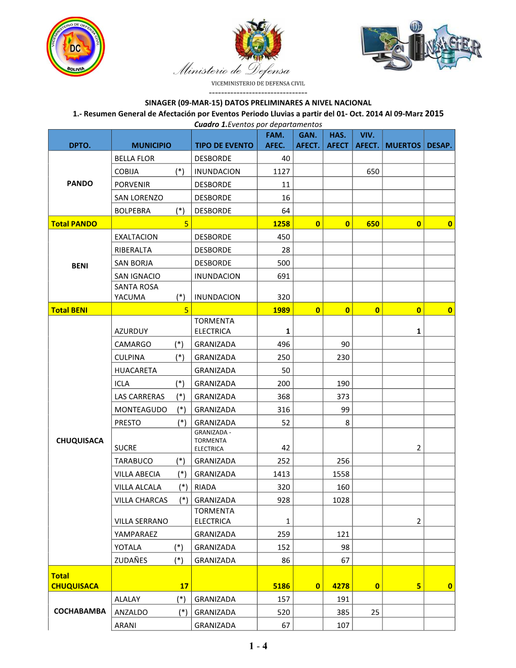 INFORME UAT No