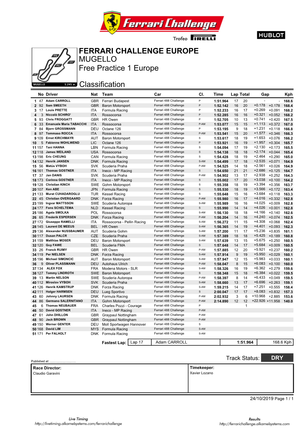 FERRARI CHALLENGE EUROPE MUGELLO Free Practice 1 Europe