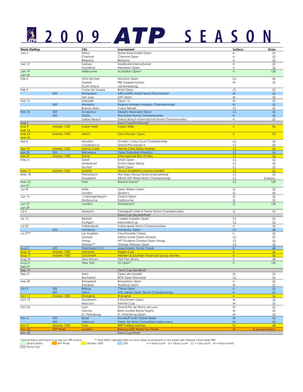 Week Starting City Tournament Surface Draw H 32 H