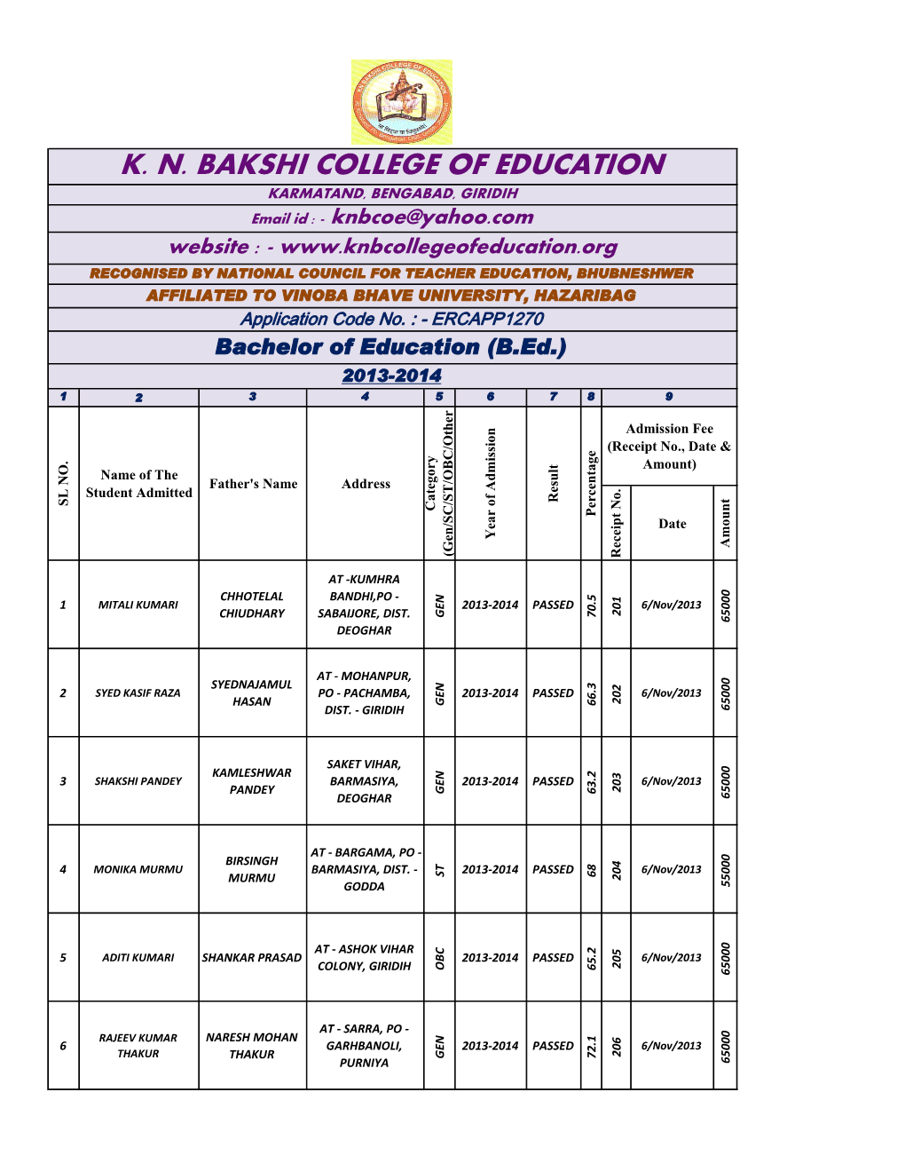 B.Ed 2013-2014