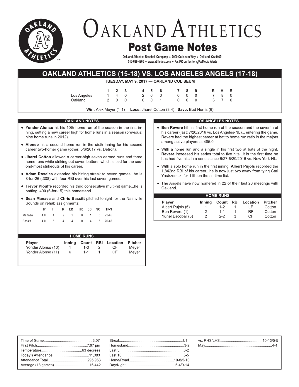 Oakland Athletics Virtual Press