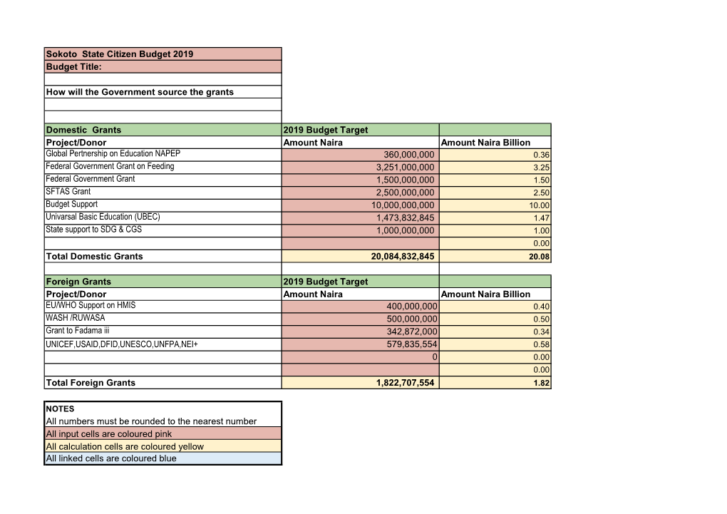 2019 Citizens Budget Template