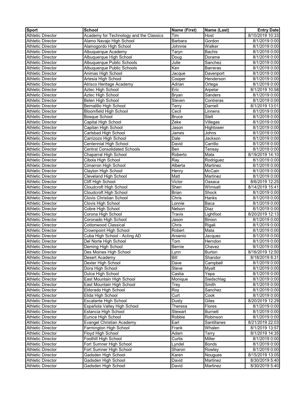 (First) Name (Last) Entry Date Athletic Director Academy for Technology