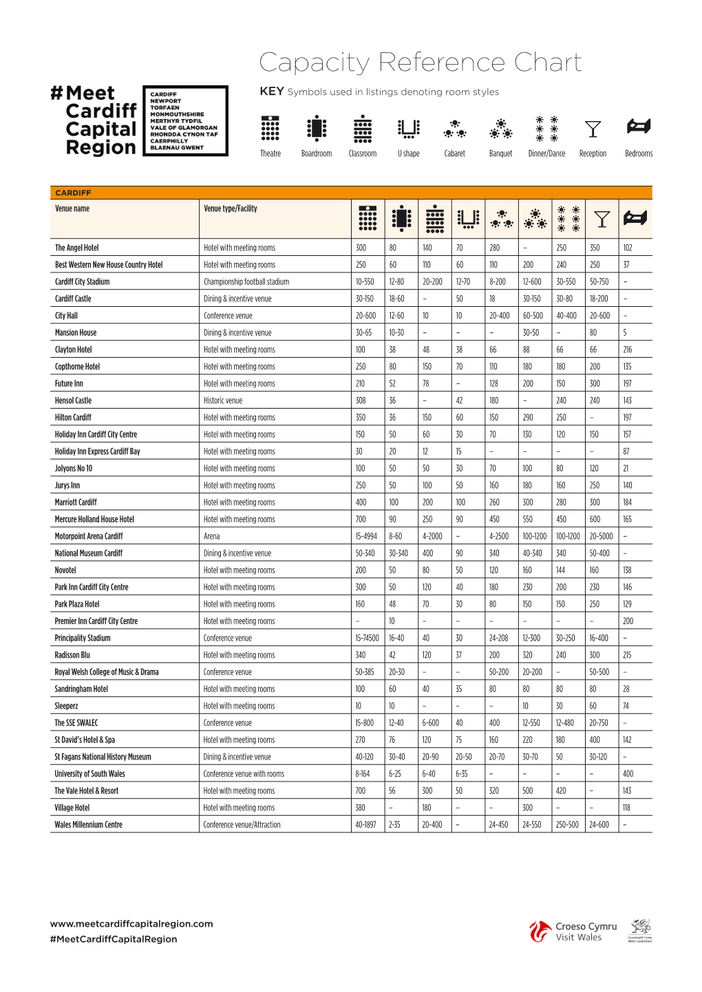 Capacity Reference Chart