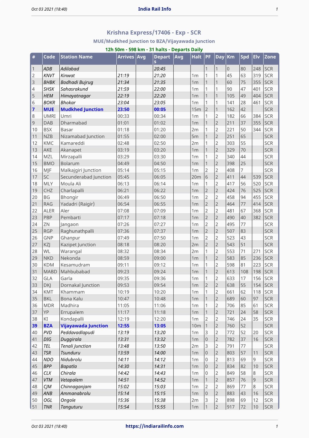 Krishna Express/17406