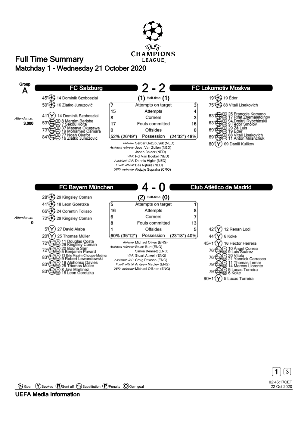 Full Time Summary A