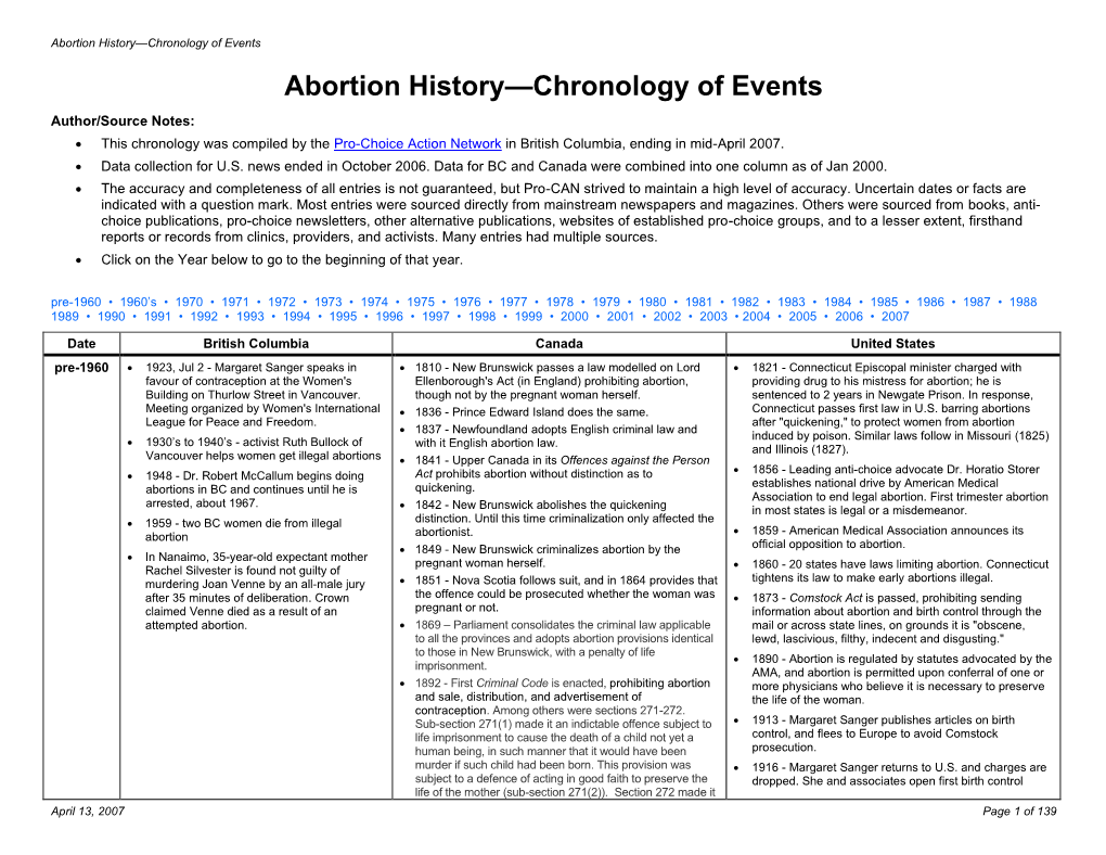 Abortion Chronology