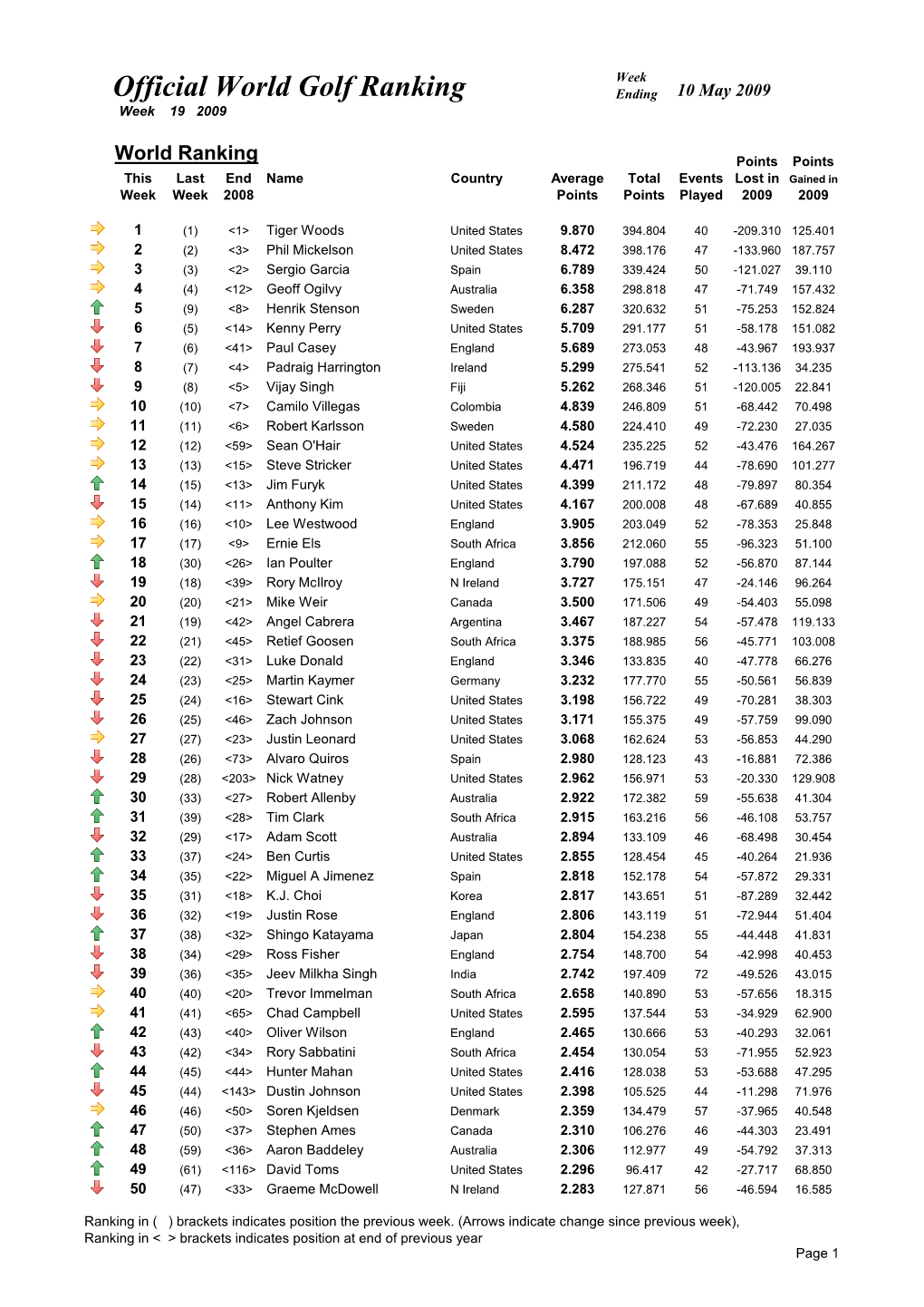 Week 19 Ranking