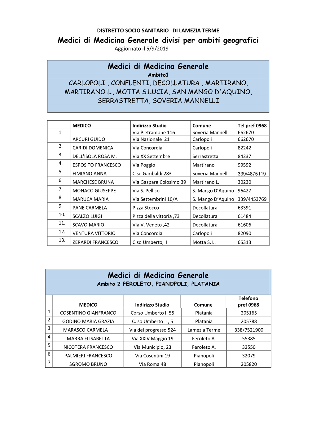 Medici Di Medicina Generale Divisi Per Ambiti Geografici Aggiornato Il 5/9/2019