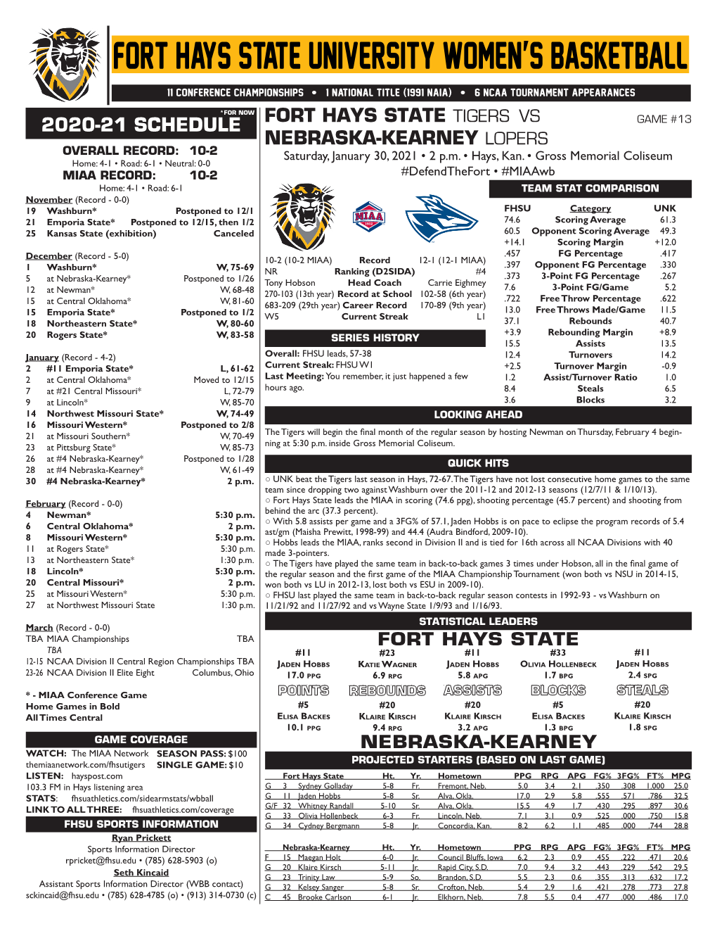 Fort Hays State University Women's Basketball