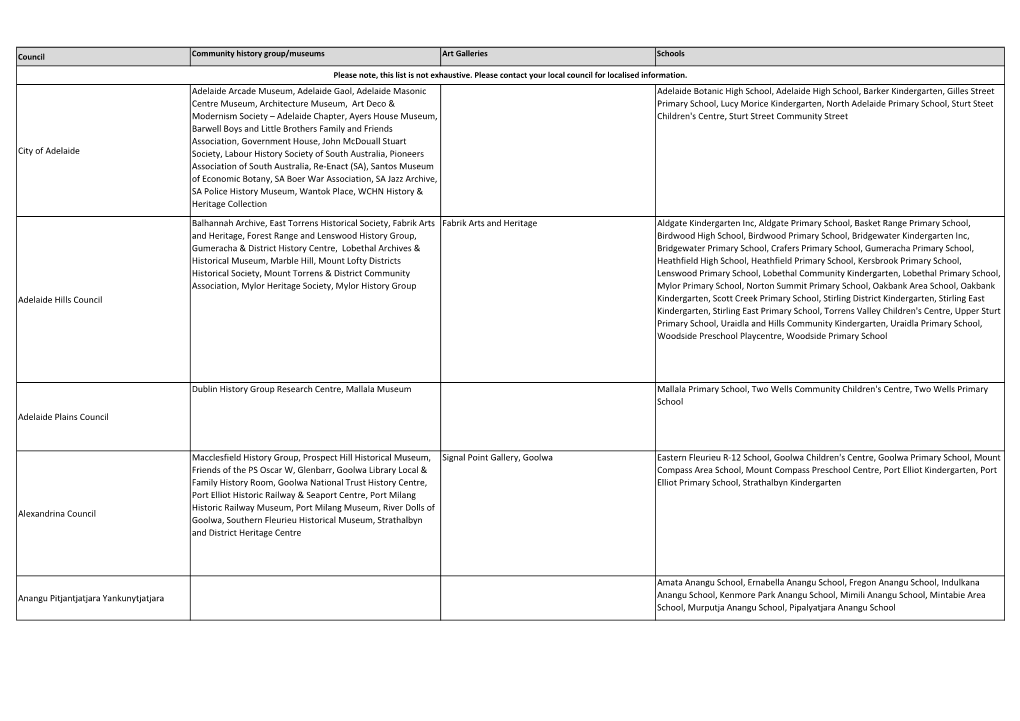 SA Community Museums and Schools List.Xlsx