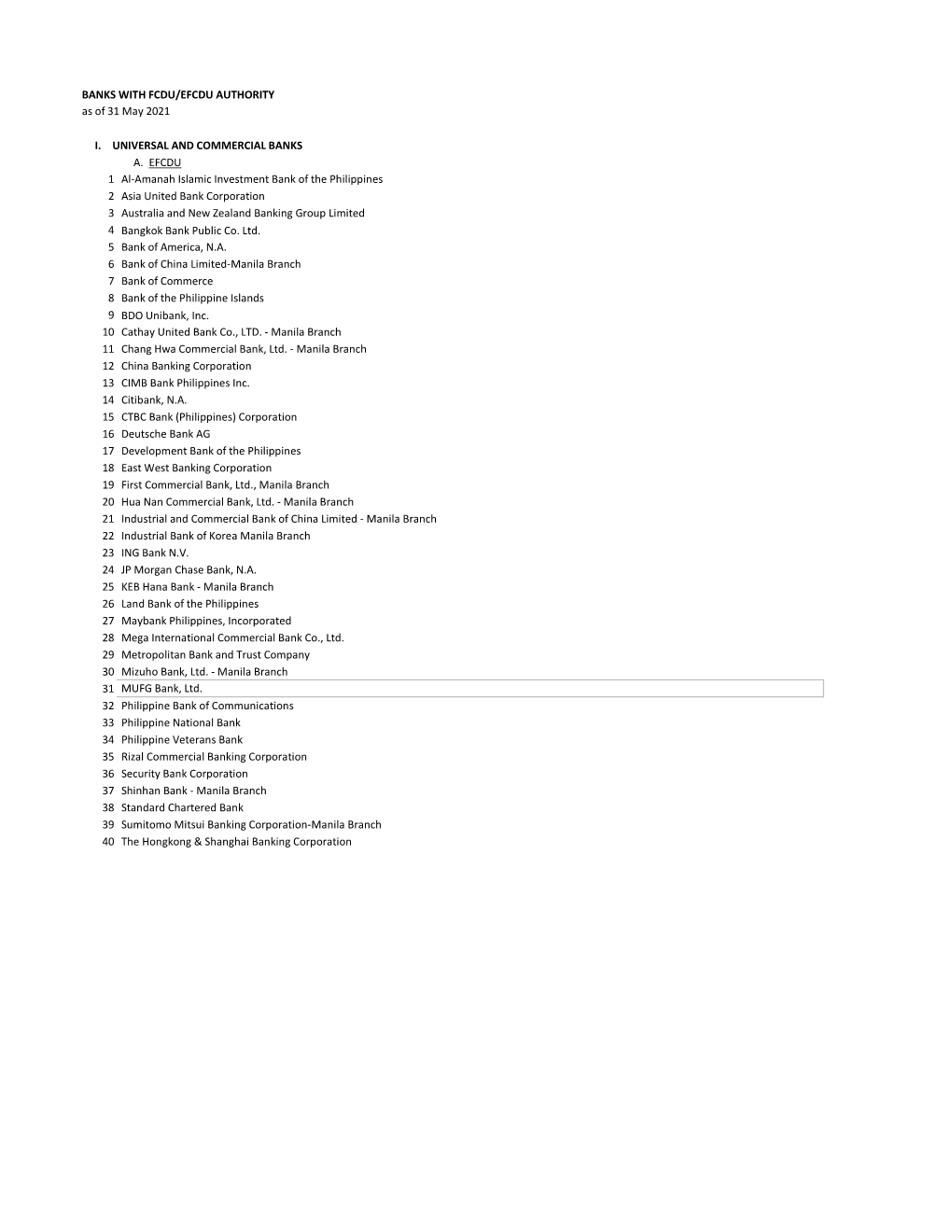 List of Supervised Financial Institutions with FCDU/EFCDU