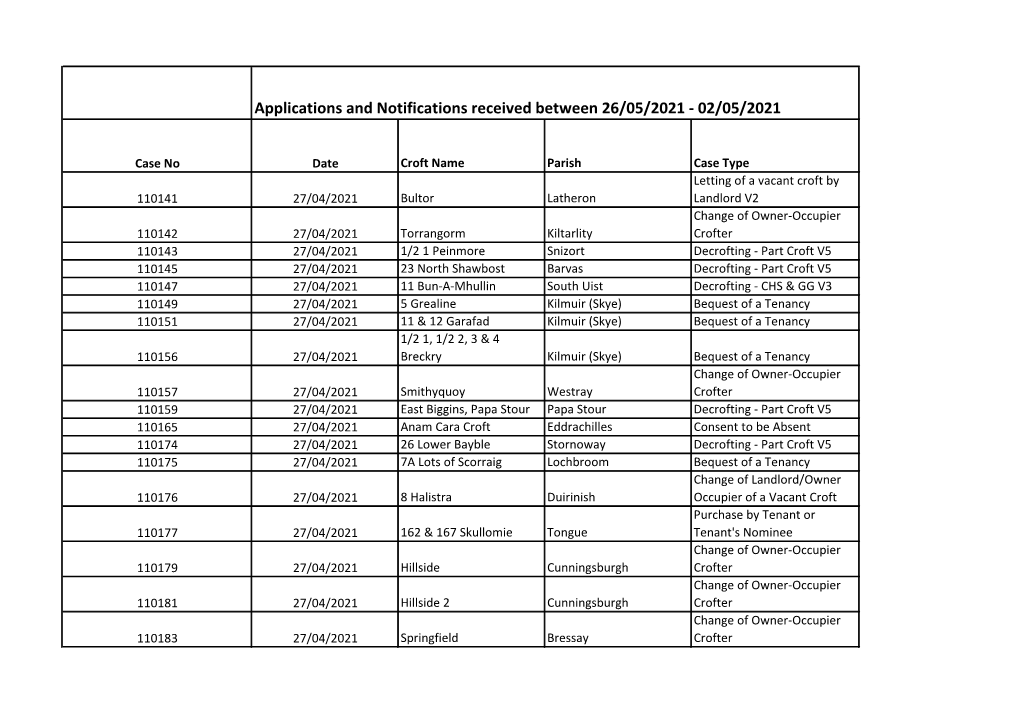 Applications and Notifications Received Between 26/05/2021 - 02/05/2021