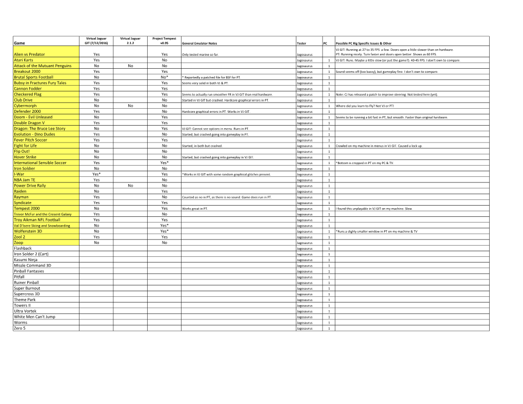 Game GIT (7/12/2016) 2.1.2 V0.95 General Emulator Notes Tester PC Possible PC Rig Specific Issues & Other VJ GIT: Running at 27 to 35 FPS a Few