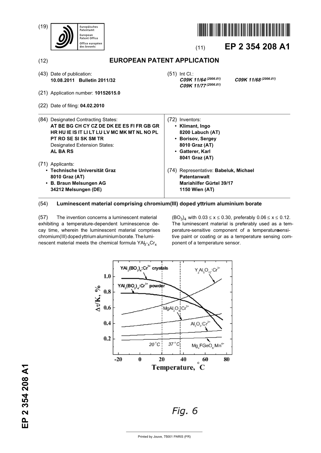 Doped Yttrium Aluminium Borate