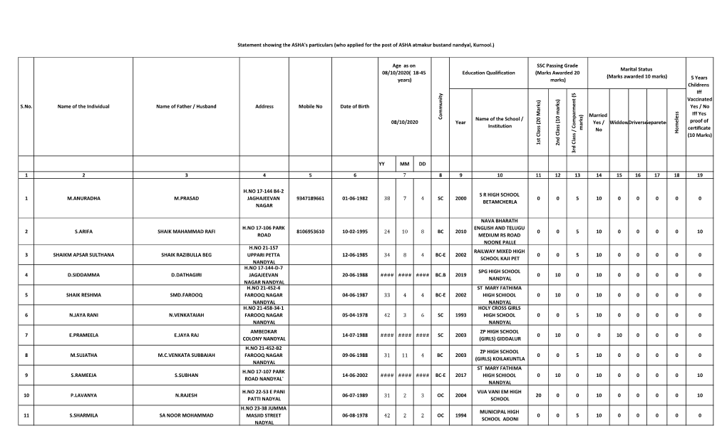 Year Name of the School / Institution 1 St C La Ss (2 0 M a Rks) 2 N D C La Ss (1 0 M a Rk S) 3 Rd C La Ss / C O M P a Rm E