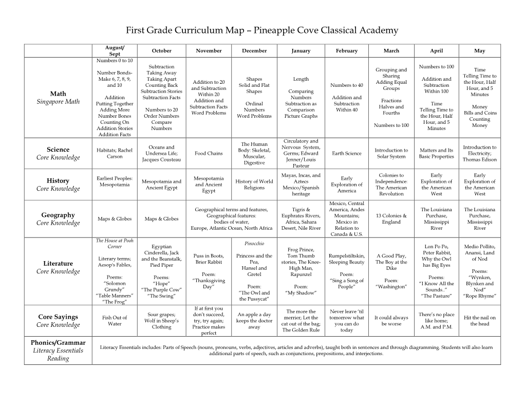 First Grade Curriculum Map – Pineapple Cove Classical Academy