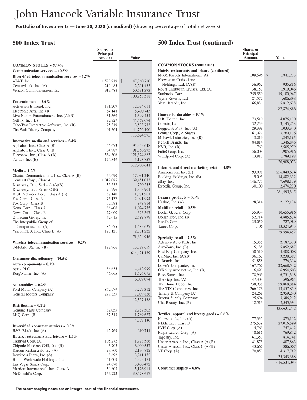 JHVIT Quarterly Holdings 6.30.2020