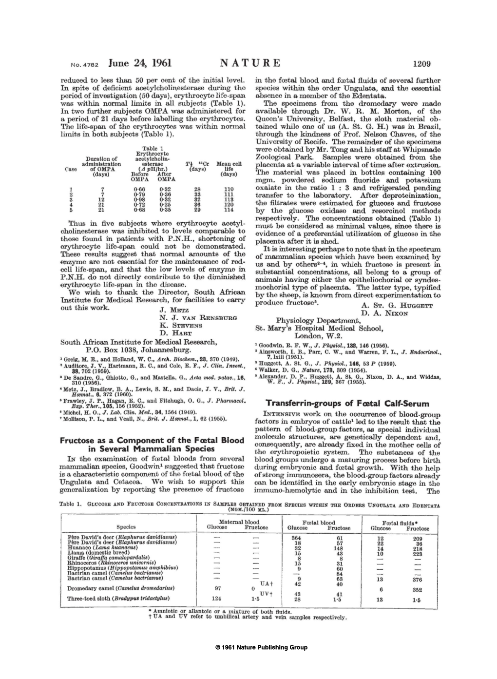 1209 Reduced to Less Than 50 Per Cent of the Initial Level