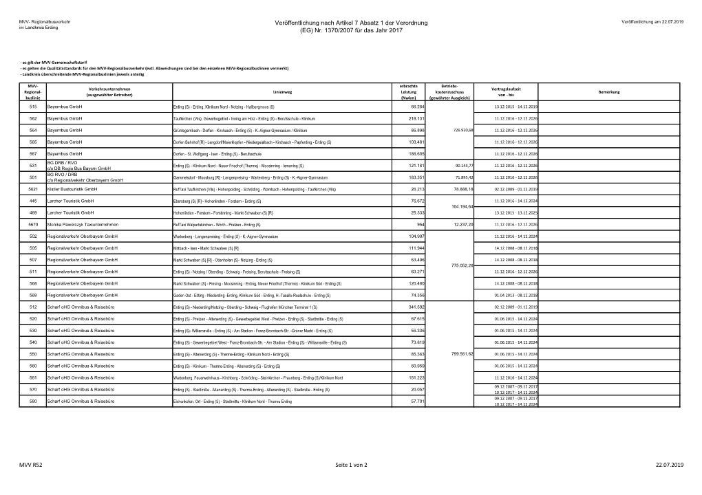 Veröffentlichung Nach Artikel 7 Absatz 1 Der Verordnung (EG) Nr. 1370/2007 Für Das Jahr 2017 MVV R52 Seite 1 Von 2 22.07.2019