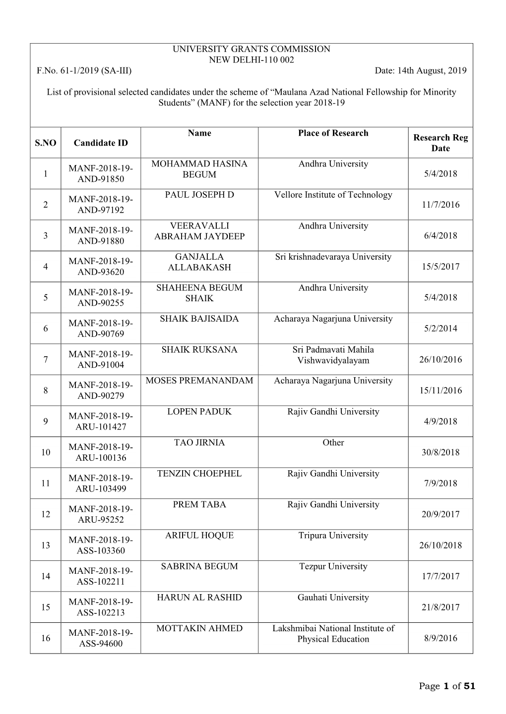 5039532 MANF-Result-2018-19.Pdf