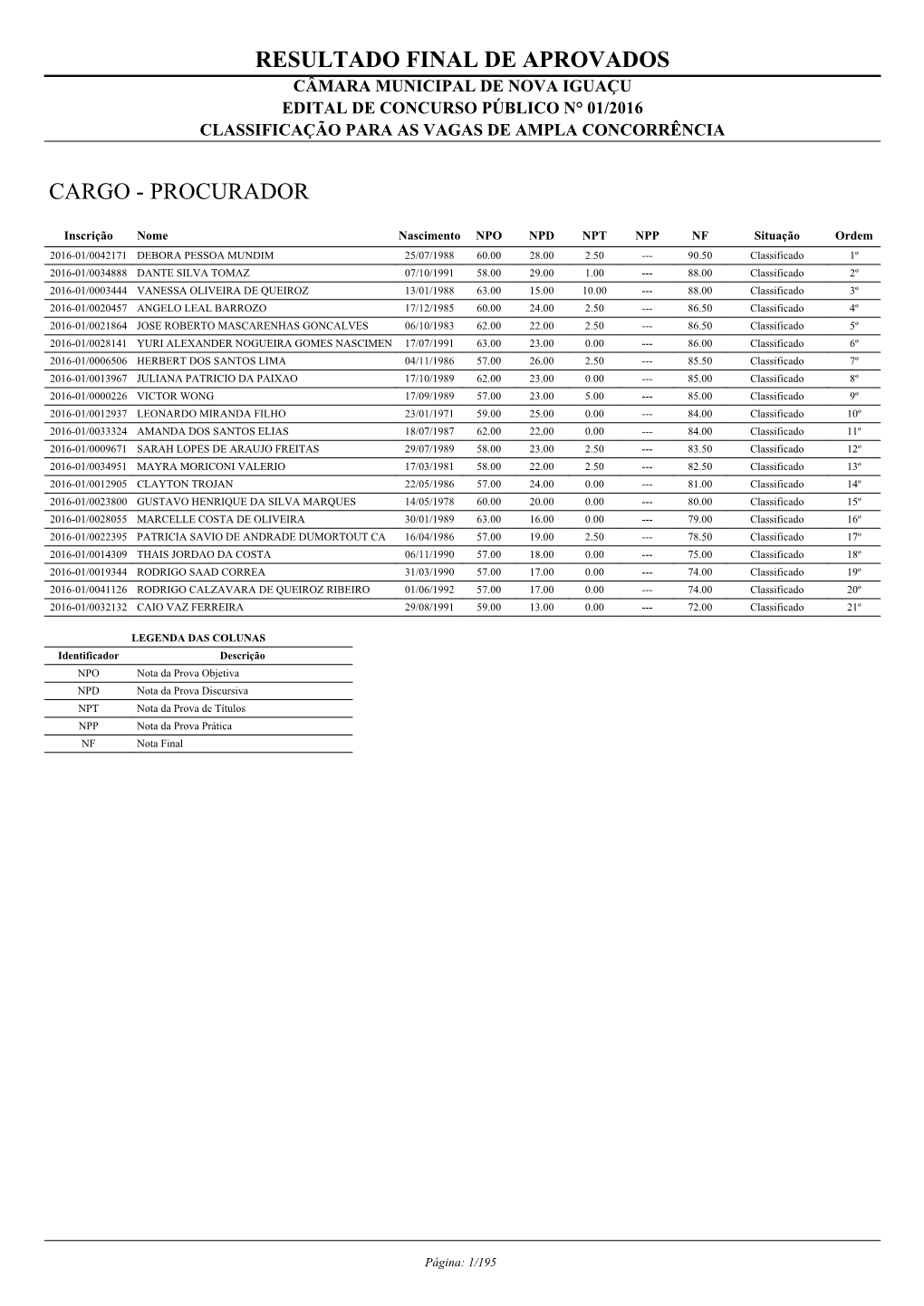 Classificação Para As Vagas De Ampla Concorrência