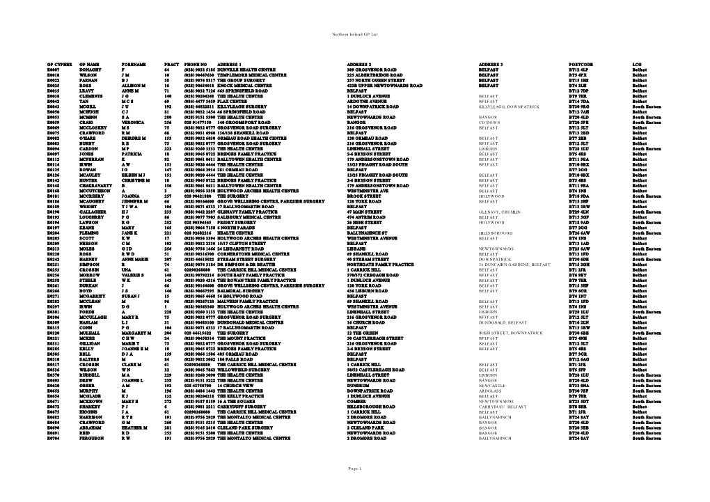 Northern Ireland GP List GP CYPHER GP NAME FORENAME PRACT