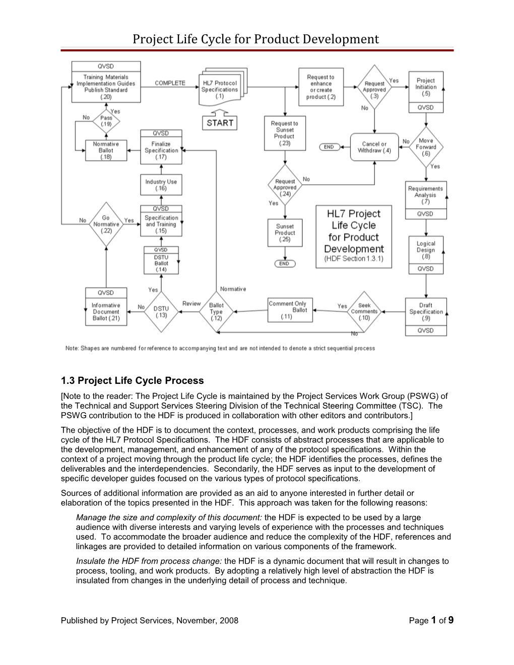 Project Life Cycle for Product Development