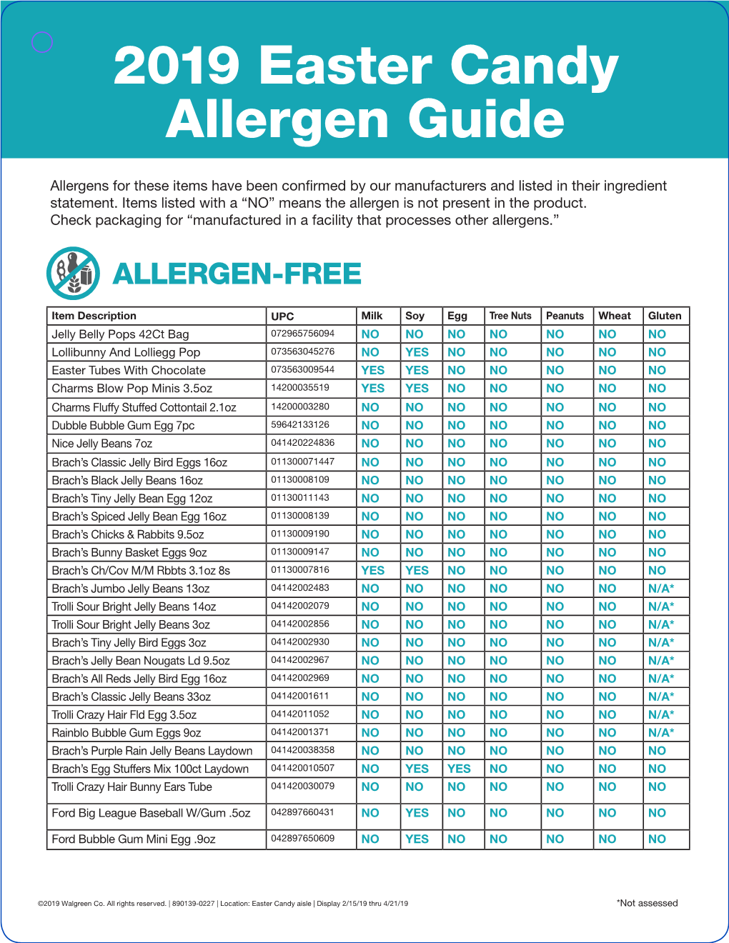 2019 Easter Candy Allergen Guide