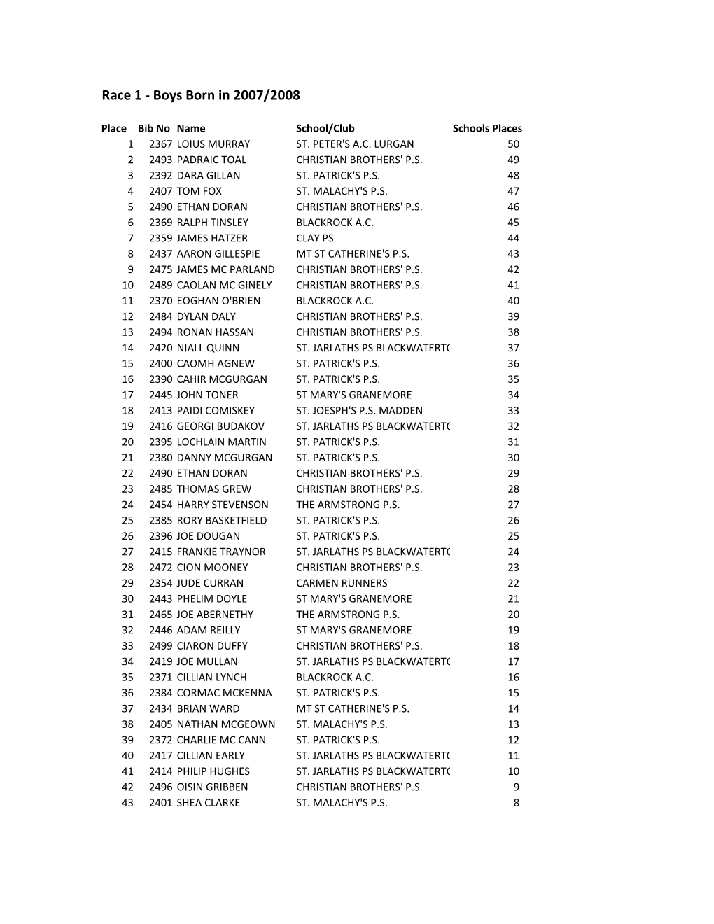 Race 1 - Boys Born in 2007/2008