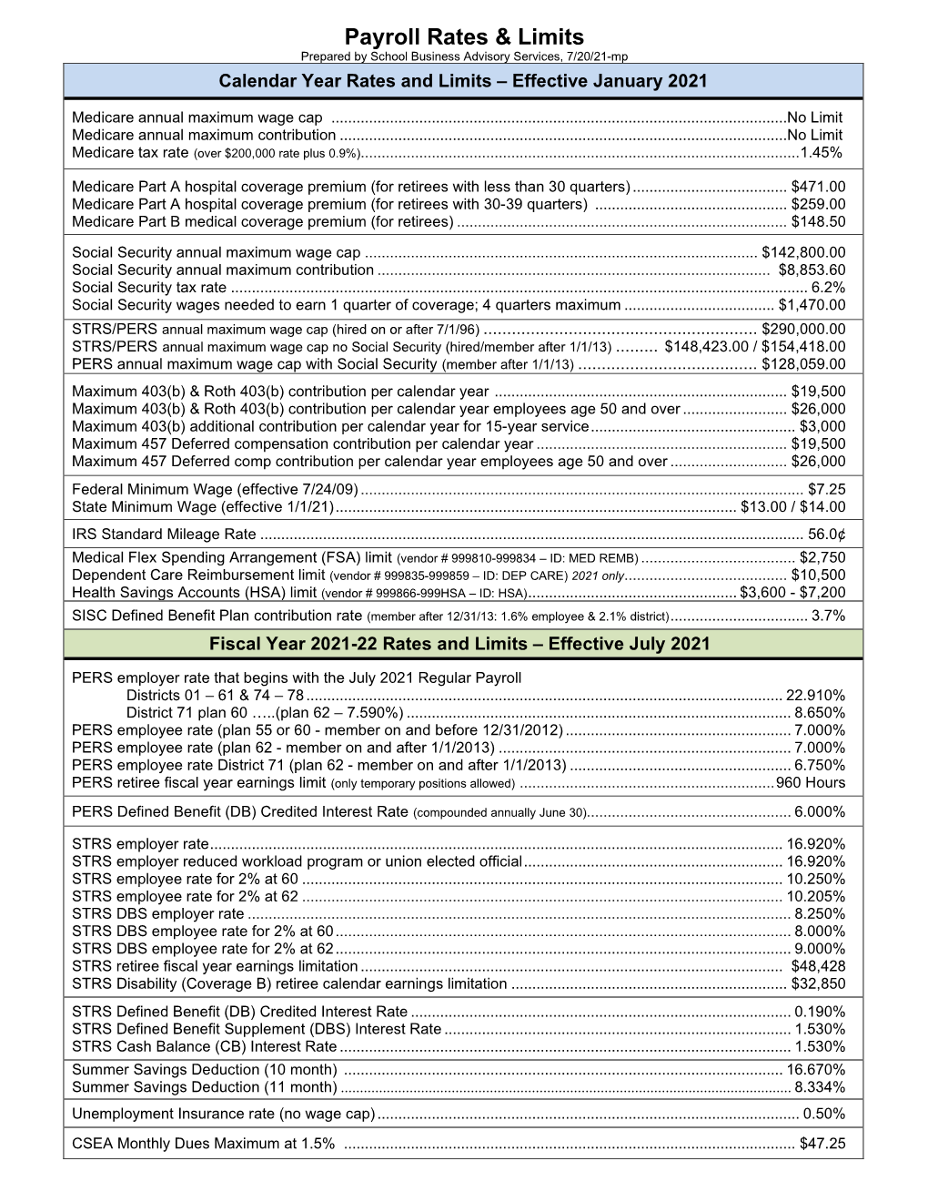 Payroll Rates and Limits