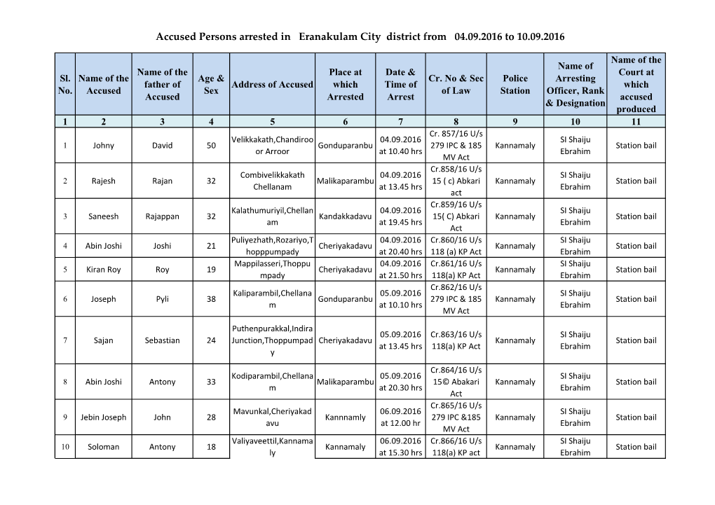 Accused Persons Arrested in Eranakulam City District from 04.09.2016 to 10.09.2016