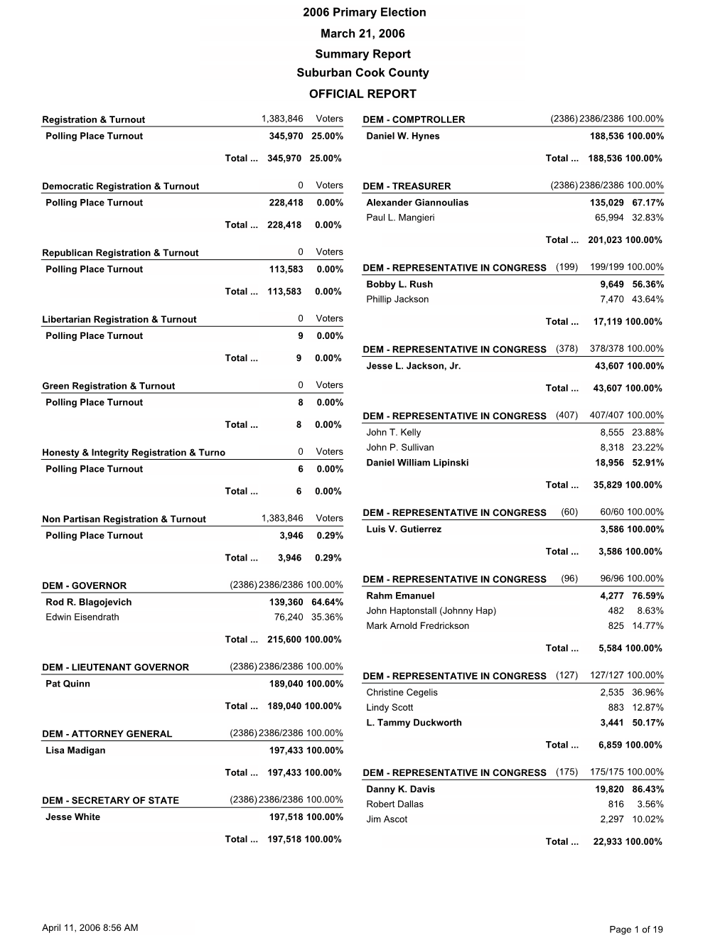 Summary Report Suburban Cook County OFFICIAL REPORT