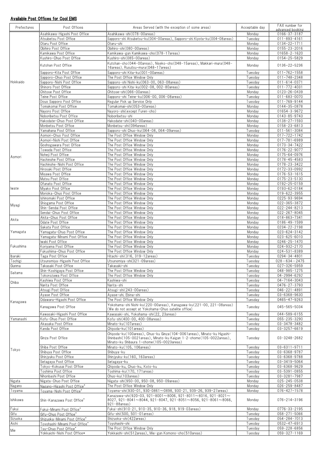 Available Post Offices