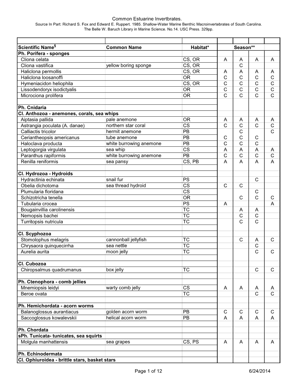 Common Invertebrates