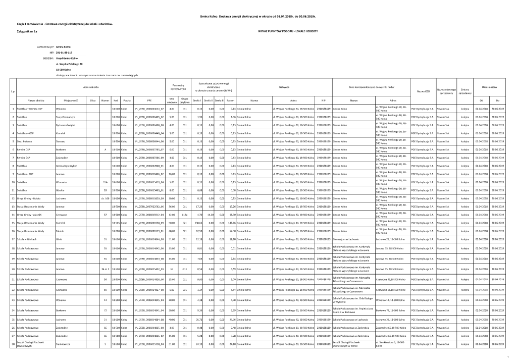 Część I Zamówienia - Dostawa Energii Elektrycznej Do Lokali I Obiektów
