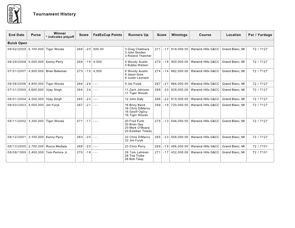 Tournament History