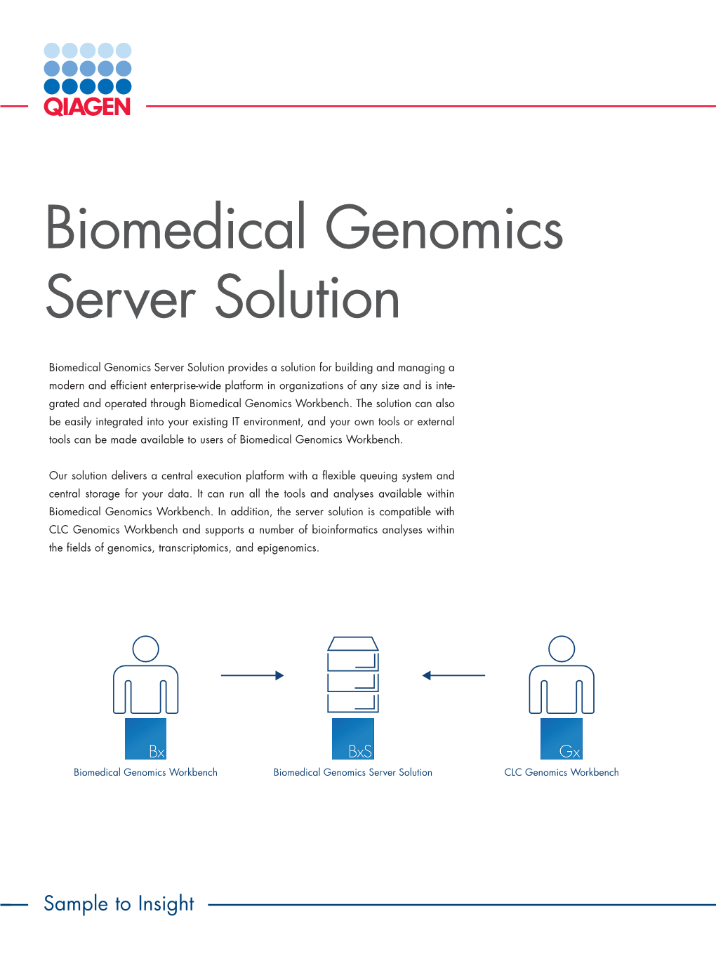 Biomedical Genomics Server Solution