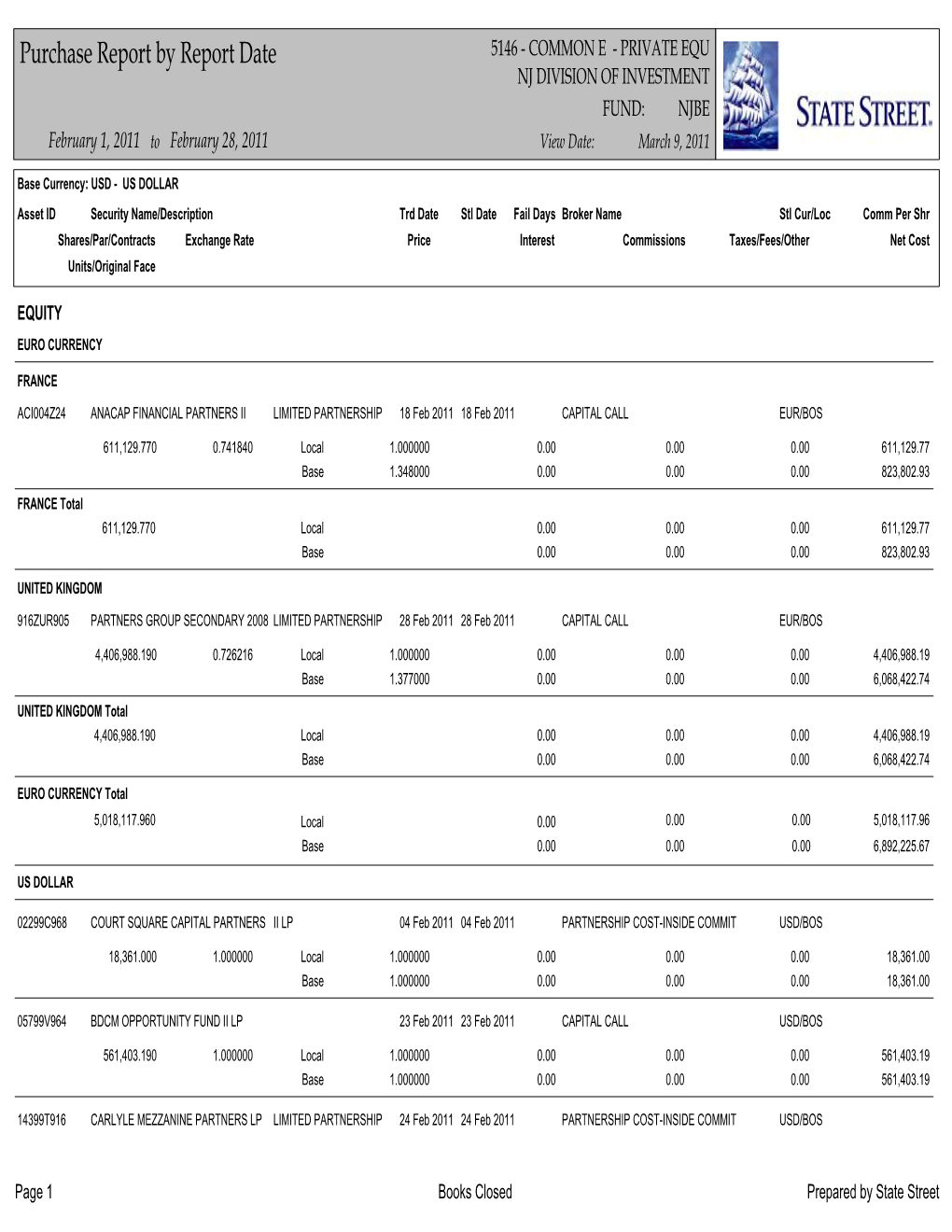 Purchase Report by Report Date 5146 - COMMON E - PRIVATE EQU NJ DIVISION of INVESTMENT FUND: NJBE February 1, 2011 to February 28, 2011 View Date: March 9, 2011