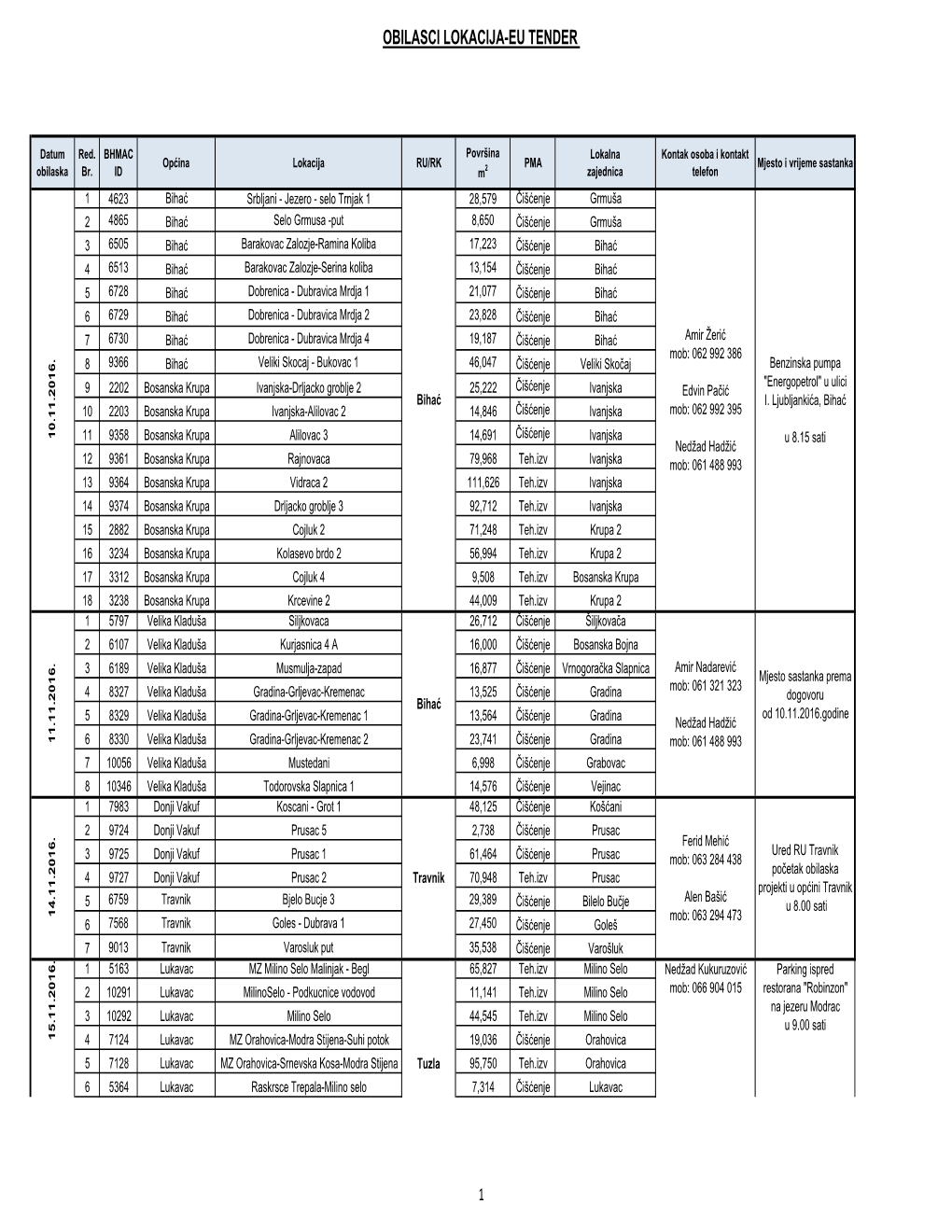 Obilasci Lokacija-Eu Tender