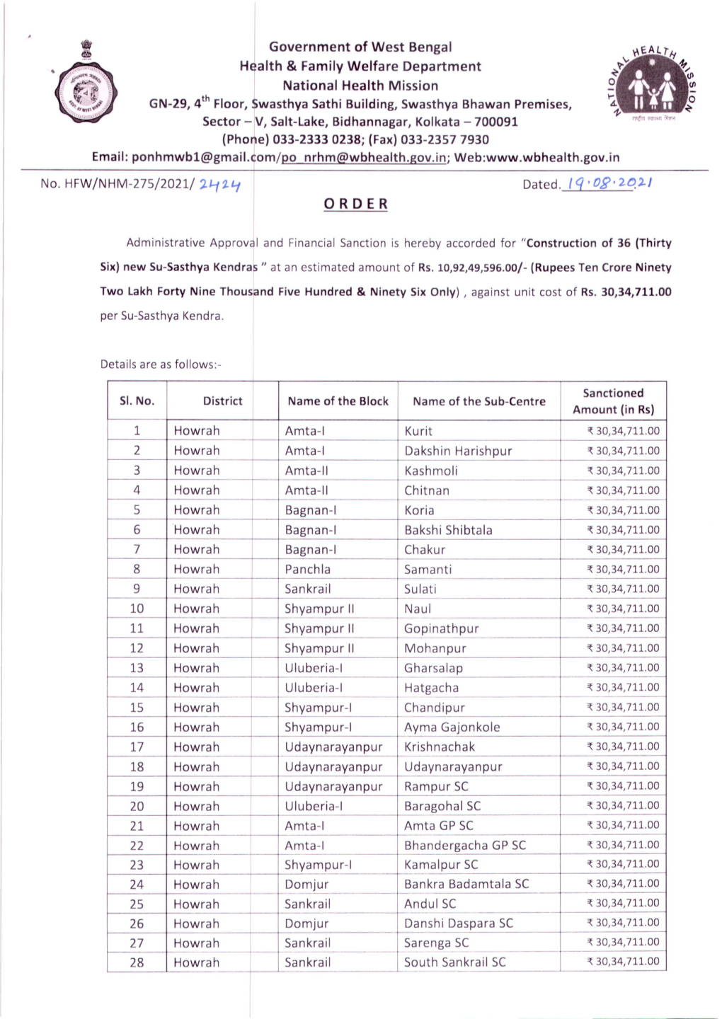 New Su-Swasthya Kendras at Howrah