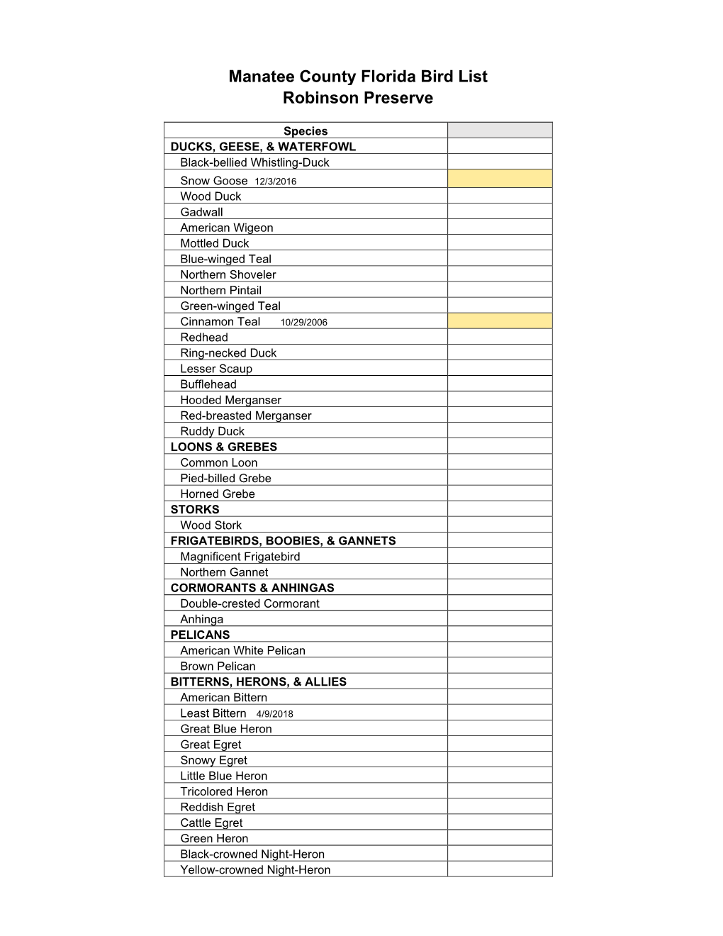 Manatee County Florida Bird List Robinson Preserve