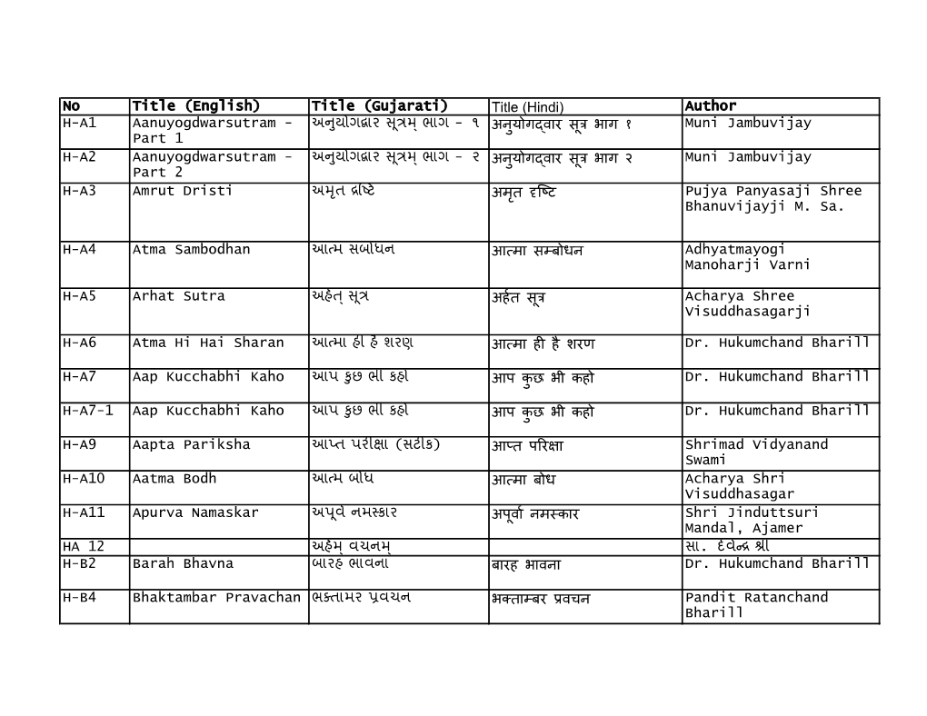 (Gujarati) Title (Hindi) Author H-A1 Aanuyogdwarsutram
